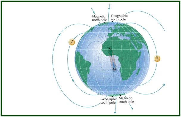 Change in the Poles of Our Planet